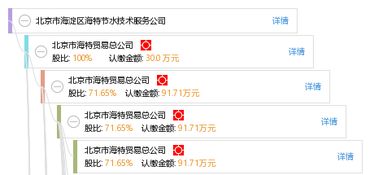 北京市海淀区海特节水技术服务公司 以专业服务驱动首都节水事业发展